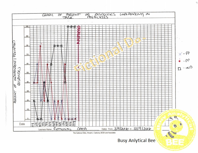 Task Analysis – Busy Analytical Bee